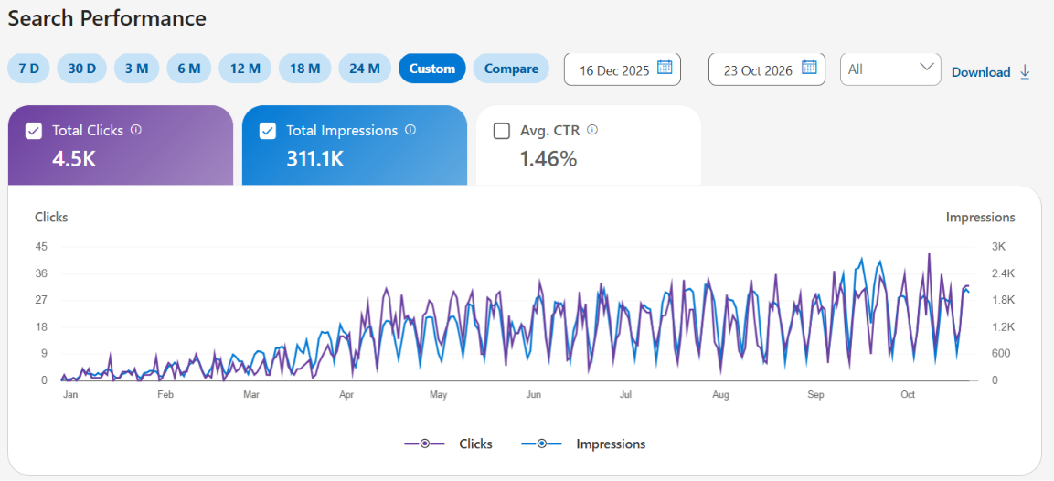 Bing search results showing Adaptist Consulting ranking for its target keywords